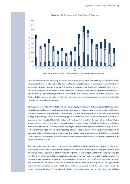 Hedgefondsen en Private Equity in Nederland - Rijksoverheid.nl