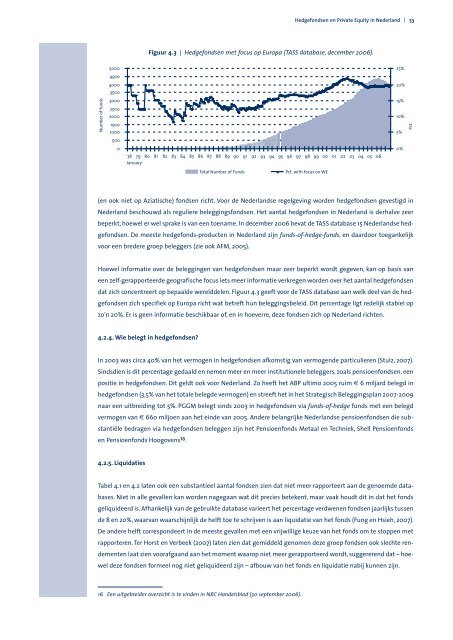 Hedgefondsen en Private Equity in Nederland - Rijksoverheid.nl