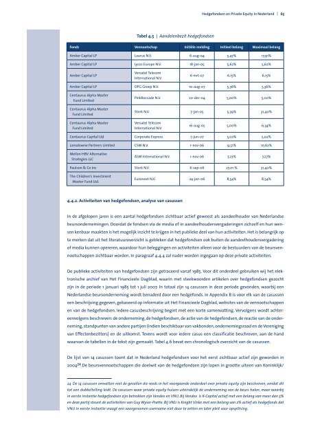 Hedgefondsen en Private Equity in Nederland - Rijksoverheid.nl