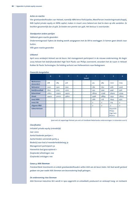 Hedgefondsen en Private Equity in Nederland - Rijksoverheid.nl