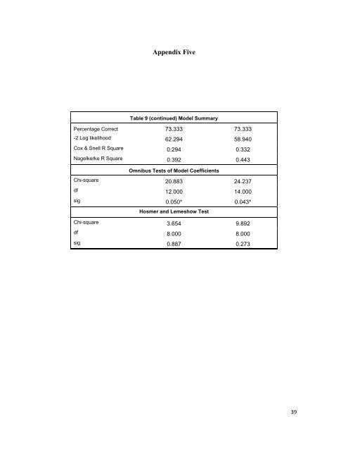 Financial Ratios as Predictors of Failure: Evidence from ... - ERIM