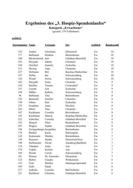 Spendenlauf 2013 (Kategorie (pdf 97.6 kB)