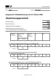 Abstimmungsprotokoll - Erlinsbach AG