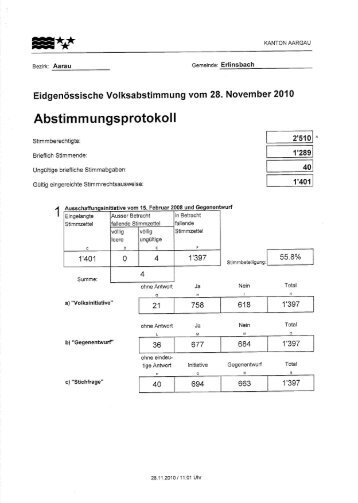 Abstimmungsprotokoll - Erlinsbach AG