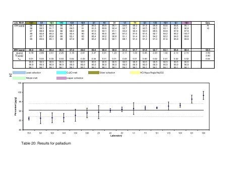 Certification Report Certified Reference Material ERM - European ...