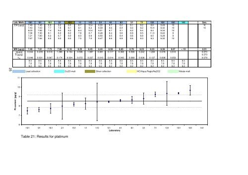 Certification Report Certified Reference Material ERM - European ...