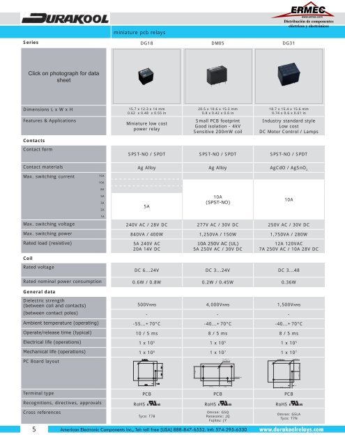 Relays - Ermec