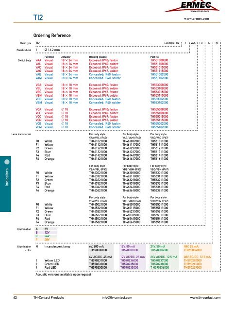 pdf - Ermec