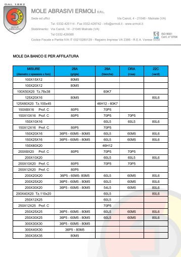 Mole da banco e per affilatura.pdf - Mole Abrasivi Ermoli