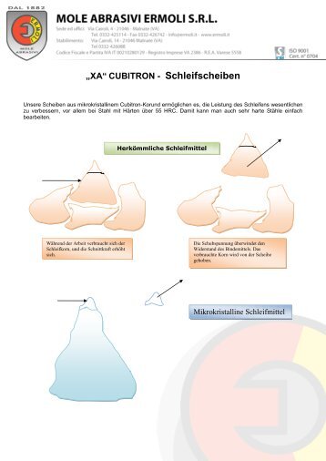 „XA“ Cubitron – Schleifscheiben