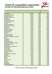 Liste mit dem Harnsäuregehalt als pdf