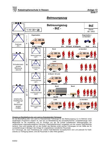 Betreuungszug Btz Betreuungszug - Btz - - DRK Bereitschaft ...