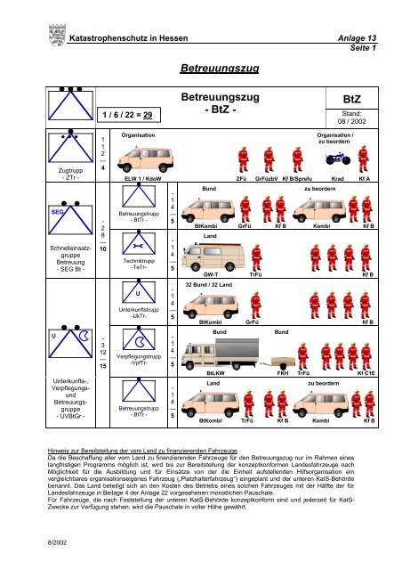 Betreuungszug Btz Betreuungszug - Btz - - DRK Bereitschaft ...