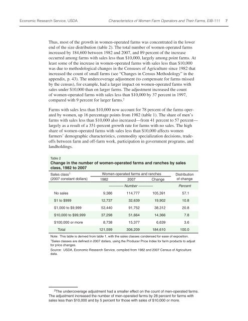 Characteristics of Women Farm Operators and Their Farms