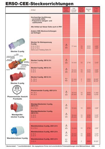 CEE-Steckvorrichtungen - ERSO-indulux