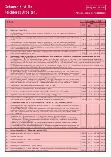 Schwere Kost für leichteres Arbeiten. - Erste-zahnarztmeinung.de