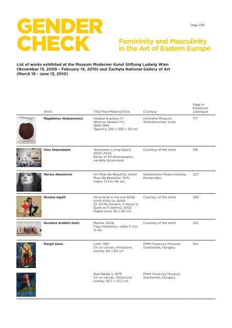 Gender Check List Of Works 1 Erste Stiftung