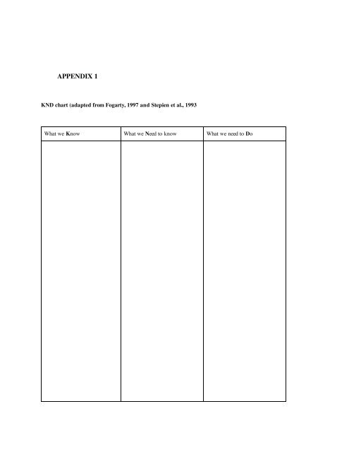 PBL as a New Pedagogical Approach for Translator Education