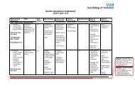 Board Assurance Framework. - East Riding of Yorkshire Primary ...