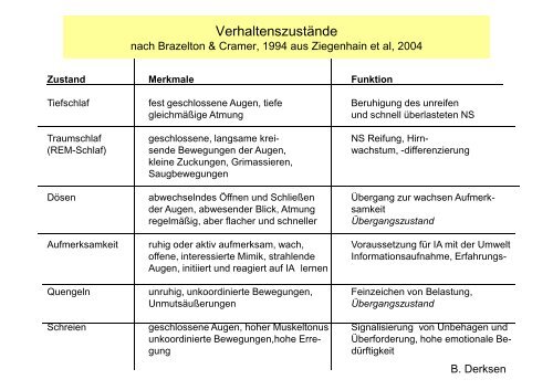 Folien Workshop Derksen.pdf - Landesarbeitsgemeinschaft für ...