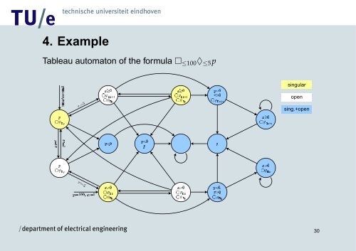 An on-the-fly tableau construction for a real-time temporal logic