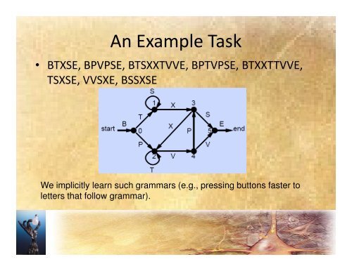 Cognitive Modeling