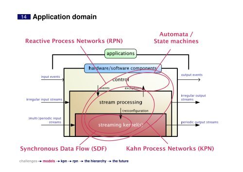 Kahn Process Networks and a Reactive Extension - Lorentz Center