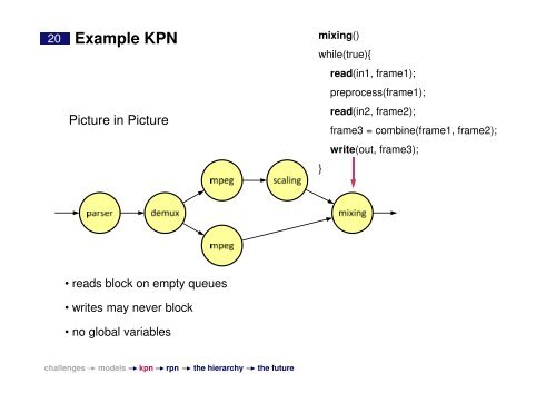 Kahn Process Networks and a Reactive Extension - Lorentz Center