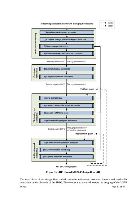 MNEMEE - Electronic Systems - Technische Universiteit Eindhoven