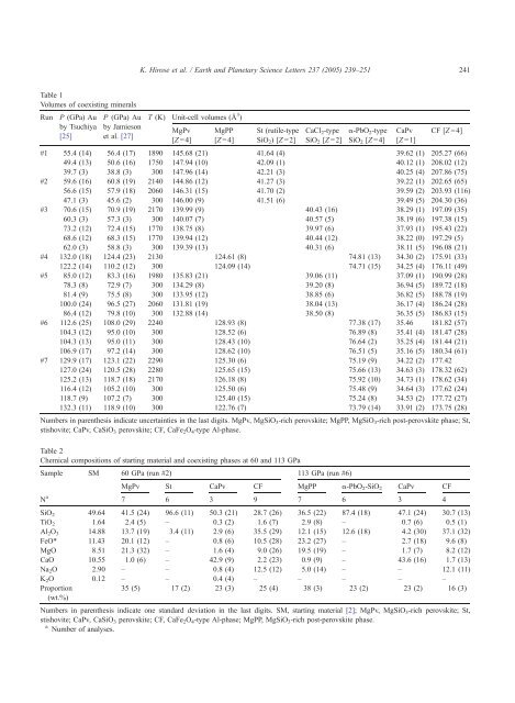 Phase transition and density of subducted MORB crust in the lower ...