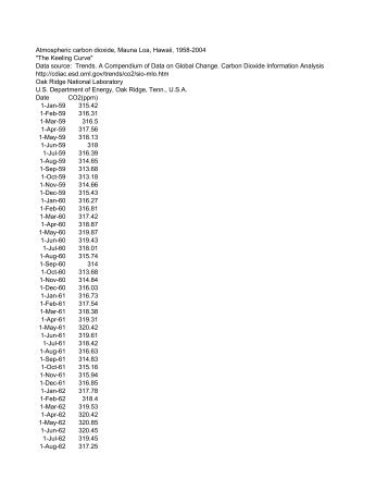 CO2 Data (pdf)