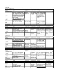 Winter 2005 Structural Geology Schedule WEEK 1 Topics ...