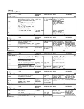 Winter 2005 Structural Geology Schedule WEEK 1 Topics ...