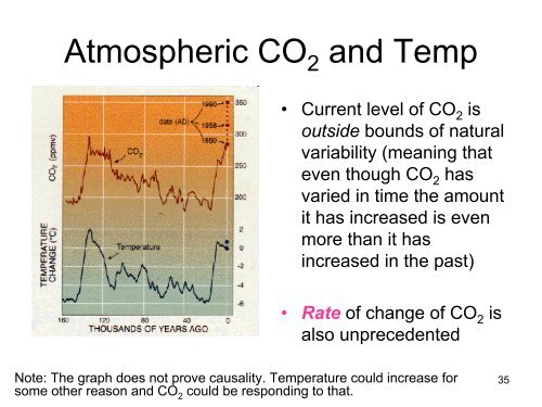 Climate Change