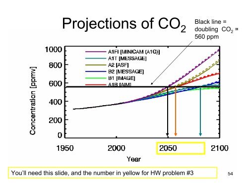 Climate Change