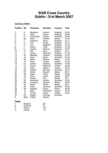 SIAB Cross Country Dublin : 31st March 2007