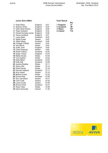 AVIVA SIAB Schools' International Cross-Country Match Strathallan ...