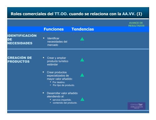 La evolución de las estrategias de Comercialización en el ... - Esade