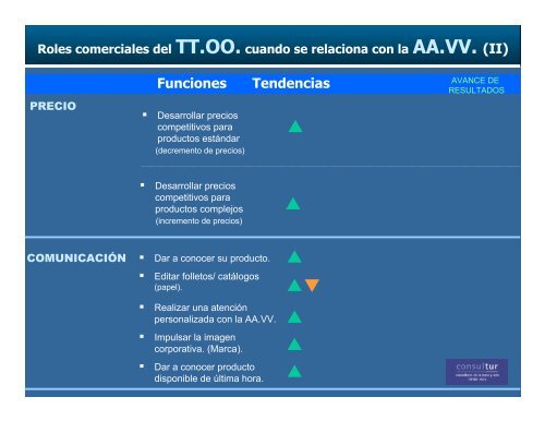 La evolución de las estrategias de Comercialización en el ... - Esade