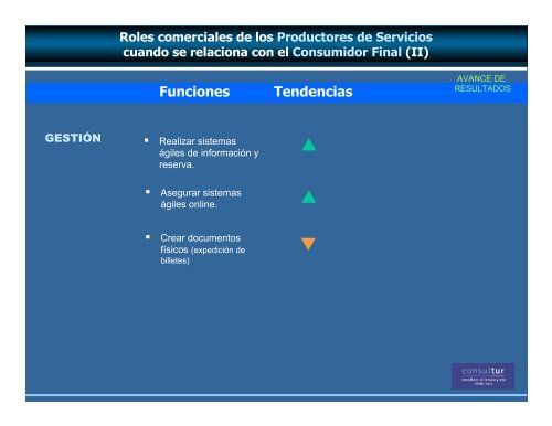 La evolución de las estrategias de Comercialización en el ... - Esade