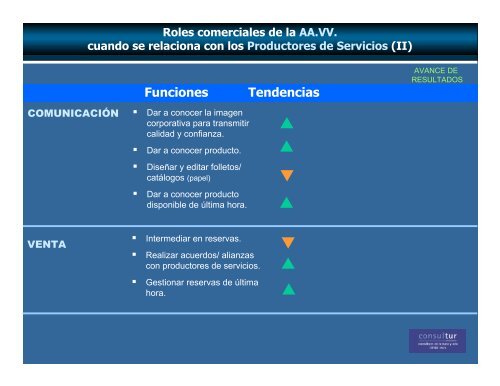 La evolución de las estrategias de Comercialización en el ... - Esade