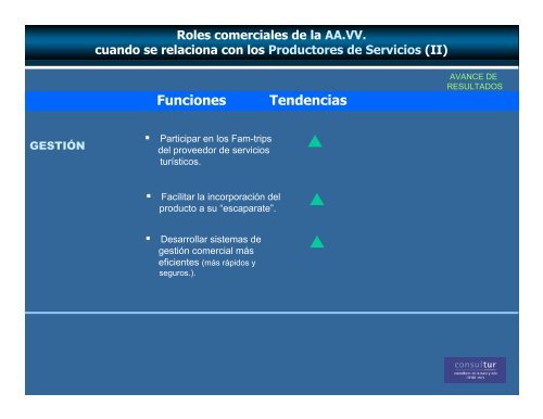 La evolución de las estrategias de Comercialización en el ... - Esade