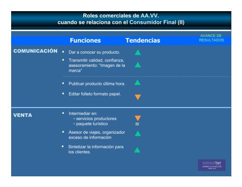 La evolución de las estrategias de Comercialización en el ... - Esade