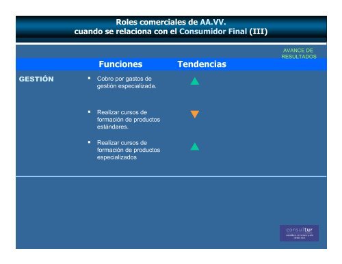 La evolución de las estrategias de Comercialización en el ... - Esade