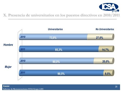 Hombre Mujer - Esade