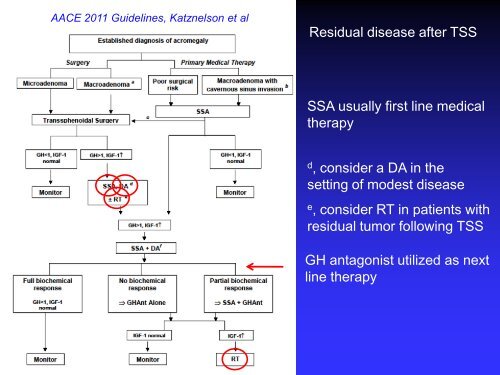 Acromegaly - The Annual Endocrine Society of Australia Seminar ...