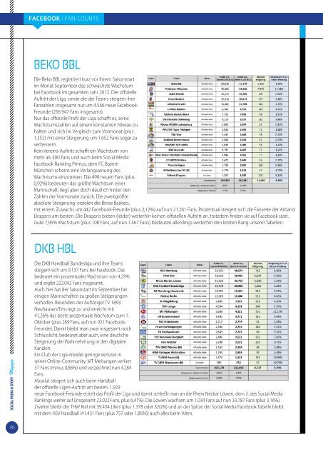 Social Media & Sport Magazin Oktober - Result-Sports