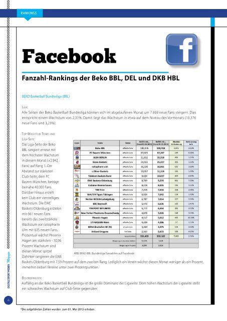 „Digitale Sport Medien“. - Result-Sports