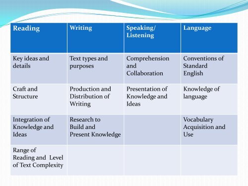 Presentation on Common Core Standards, NYLA Conference ...