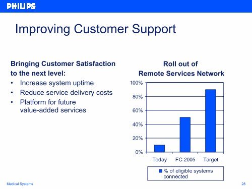 Philips Medical Systems Progress Report